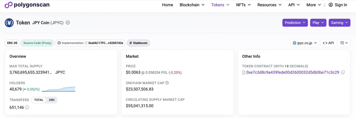 PolygonscanのJPYCトークンページ。Stablecoinラベル、Max Total Supply約37.6億JPYC、Holders 40,679、Token Contract 0xe7c3…3c29